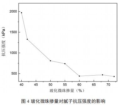 建筑保温腻子的研制