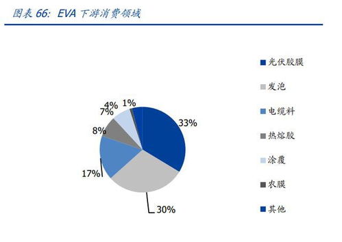 化工新材料投资机会分析 看好专精特新下制造业小巨人的投资机会