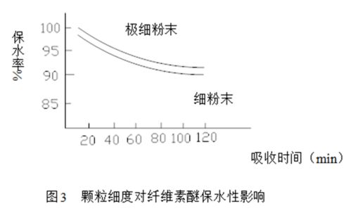 纤维素醚在干混砂浆的作用